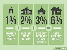 Guide Property Tax Fort Worth TX