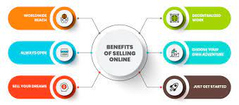 Selling House Online Texas