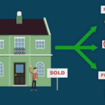 Can You Sell A House With Property Taxes Owed