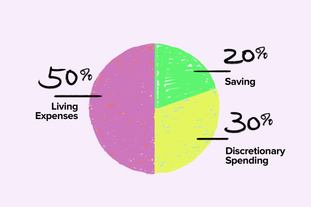 How Much Is Too Much Cash In Savings