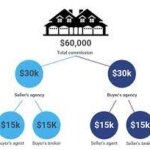 How Much Does It Cost To Sell A House With A Realtor