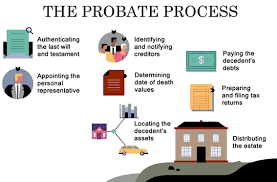 Can Ex Wife Claim Inheritance After Death