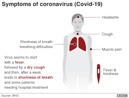 Coronavirus