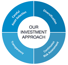 Diamond Equity Investments