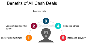 Do All Cash Offers Ever Fall Through