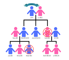 Do Grandchildren Inherit Parents Portion If Parent Is Deceased