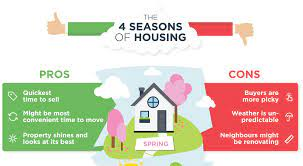 Do Houses Sell Better In Summer Or Winter