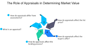 Do You Need An Appraisal For A Cash Offer