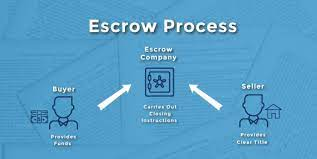 How Long Does Escrow Take