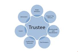 How Long Does It Take To Receive Inheritance From A Trust