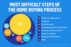 How Long Is The Pre Foreclosure Process