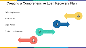 How Long Is The Pre Foreclosure Process