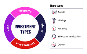 How Long Should You Stay In A House To Make A Profit