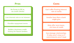 Borrowing Against Inherited Property