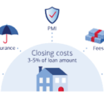 What Are Closing Costs On A House