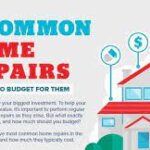 What Are The Most Common Home Repairs