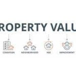 What Increases Home Value Appraisal