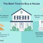 What Month Is Best To Market A House
