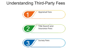 What Are Closing Costs On A House