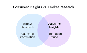 What Do Buyers Really Want