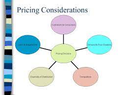 What Is The Secret To A Fast Sale Of A Property