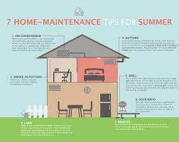 What Not To Do After Closing On A House