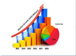 What Time Of Year Are House Prices Highest