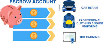 When Does Seller Get Money After Closing