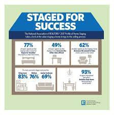 Why You Should Declutter Your Home Before Selling