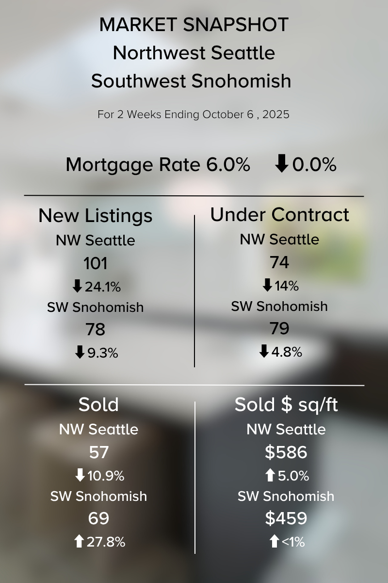 Brenner Hill Real Estate Update