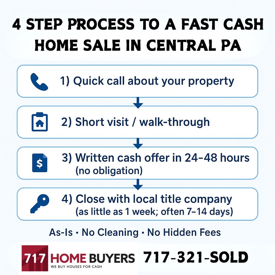 Easy 4 Step Process to sell your home in central pa fast for cash .