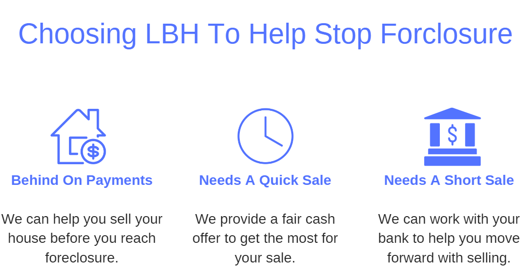 Avoid Foreclosure