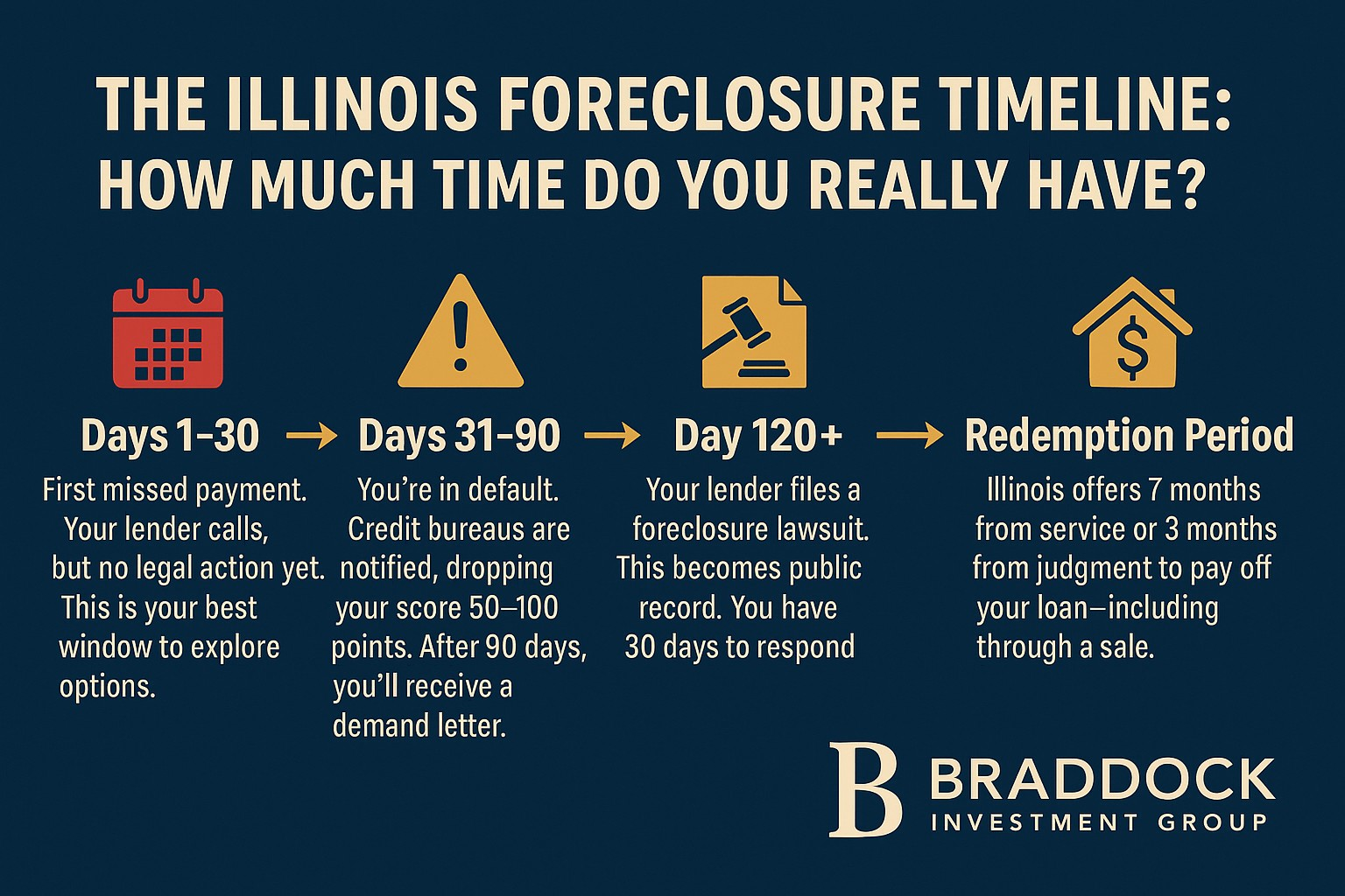 stop-foreclosure-chicago