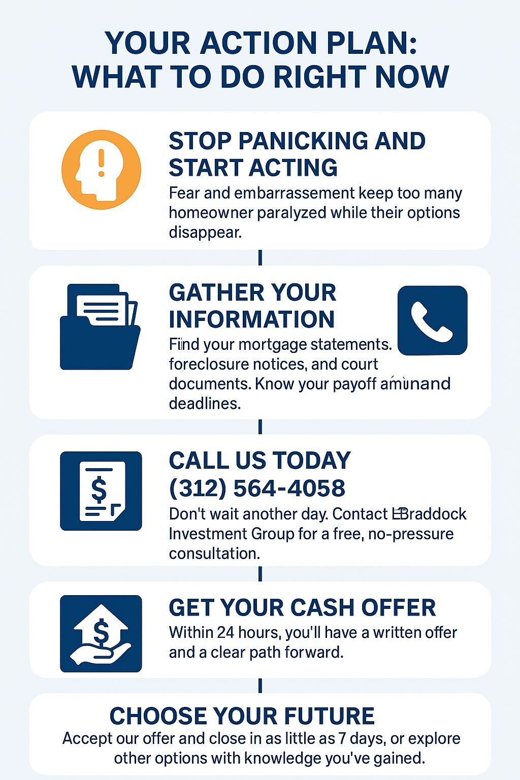 Stop Foreclosure in Chicago - Know Your Options