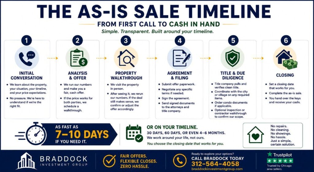 Sell My House As-Is Chicago - Braddock Investment Group