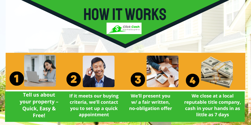Click-Cash-Homebuyers-How-We-Buy-House