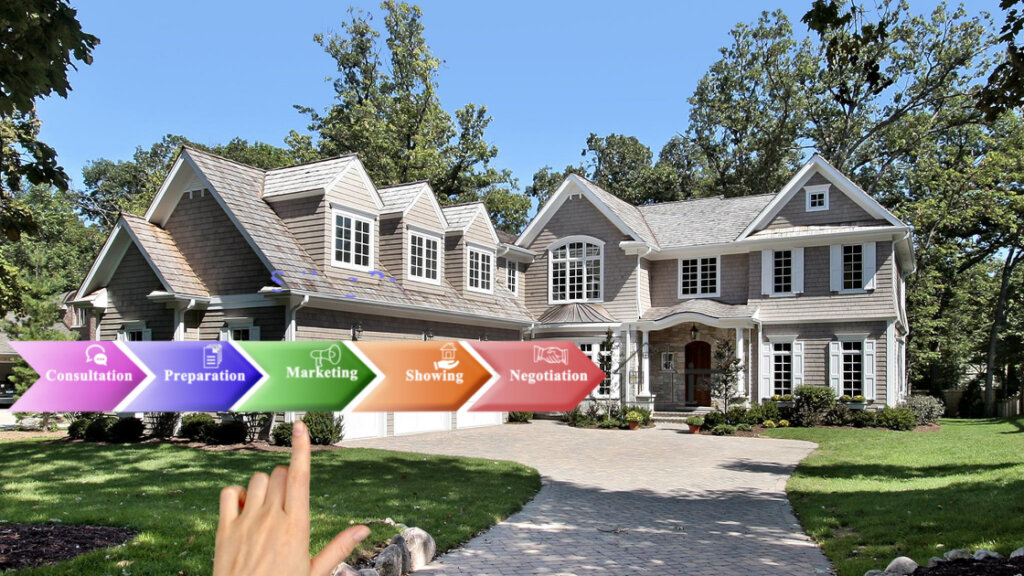 cash home selling process