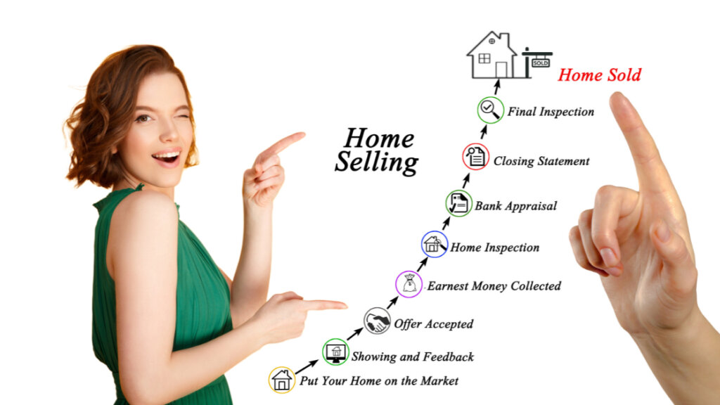 navigating selling house for cash
