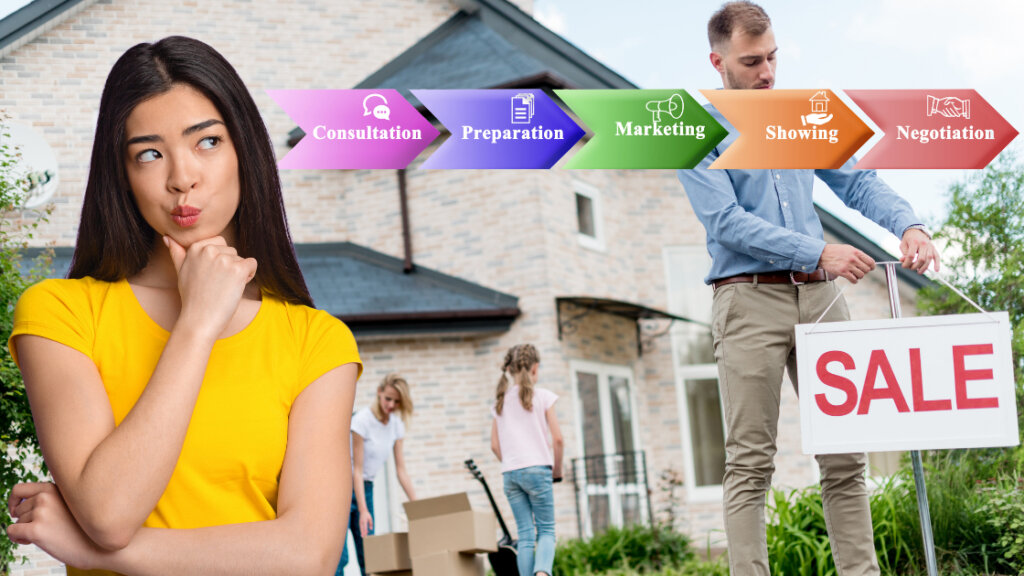 selling to a cash home buyer process