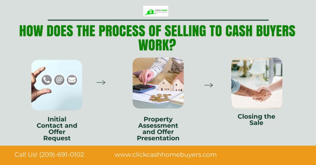 Detailed process chart of selling home to Fast Cash Home Buyers, highlighting ease and efficiency for distressed homeowners