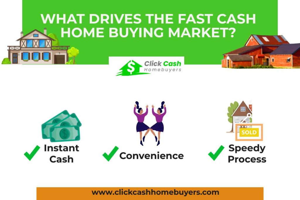 Infographic explaining the driving factors of the fast cash home buying market.