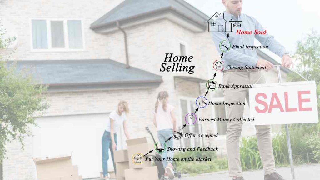 Essential Steps to Take Before Selling Your House in Fresno