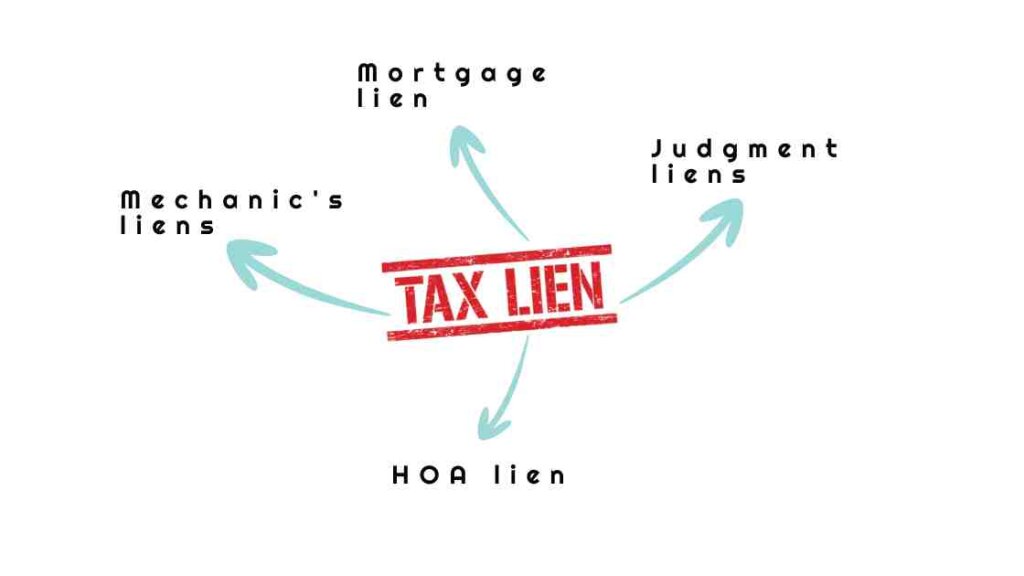 Types of Liens