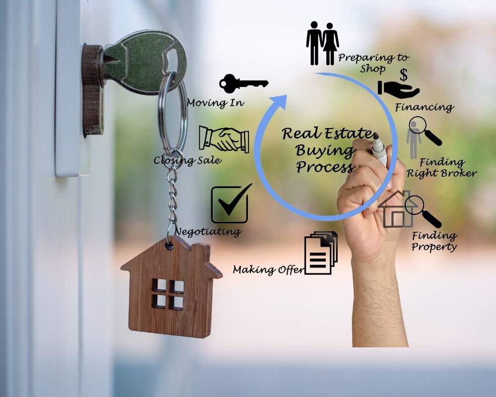 Process of Selling Your Home to Cash Buyers