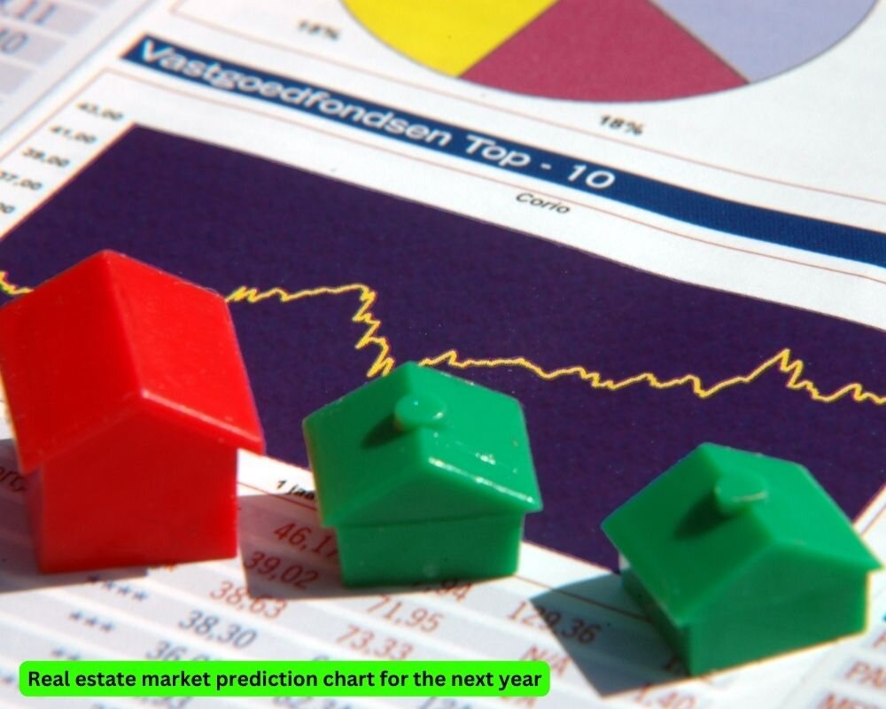 Chart predicting real estate market trends in Ceres, CA for the coming year, showing positive growth.