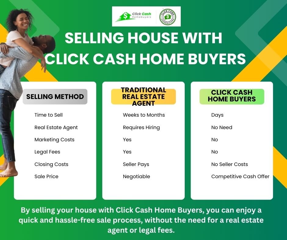 benefits of Selling to Click Cash Home Buyers