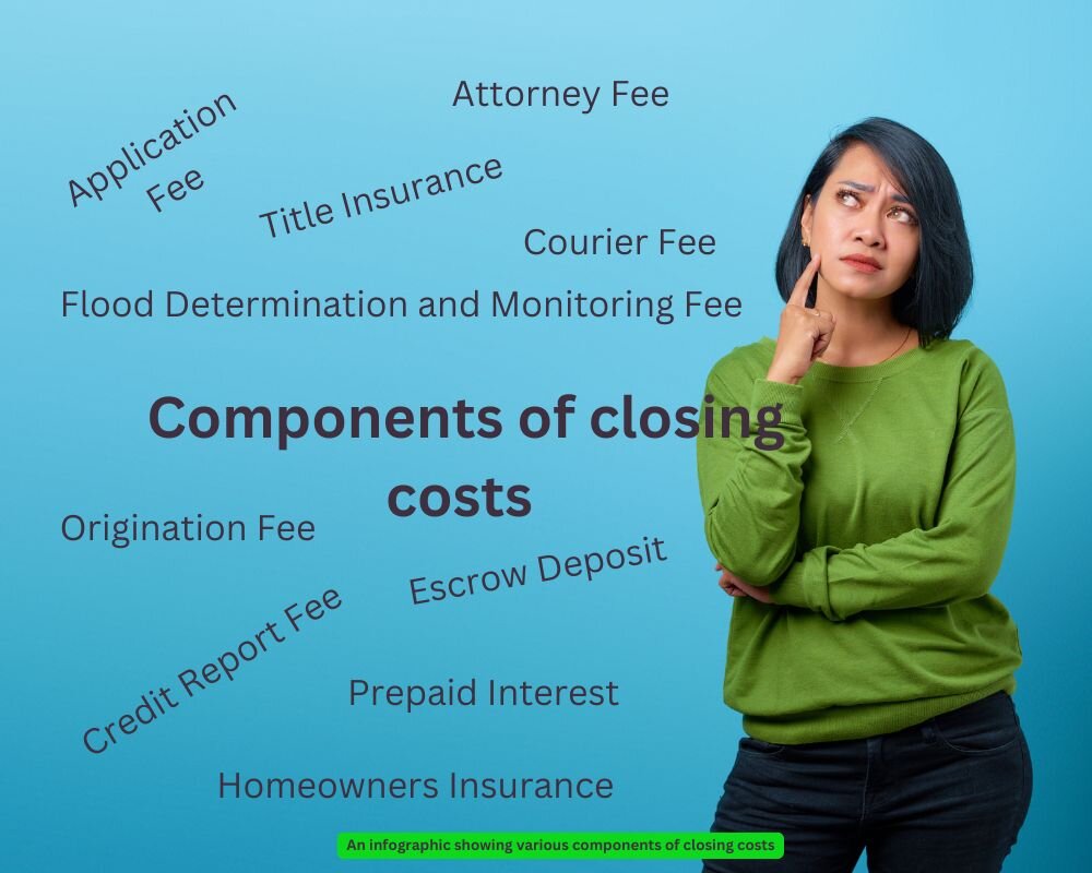 infographic illustrating different elements of closing costs in a real estate transaction