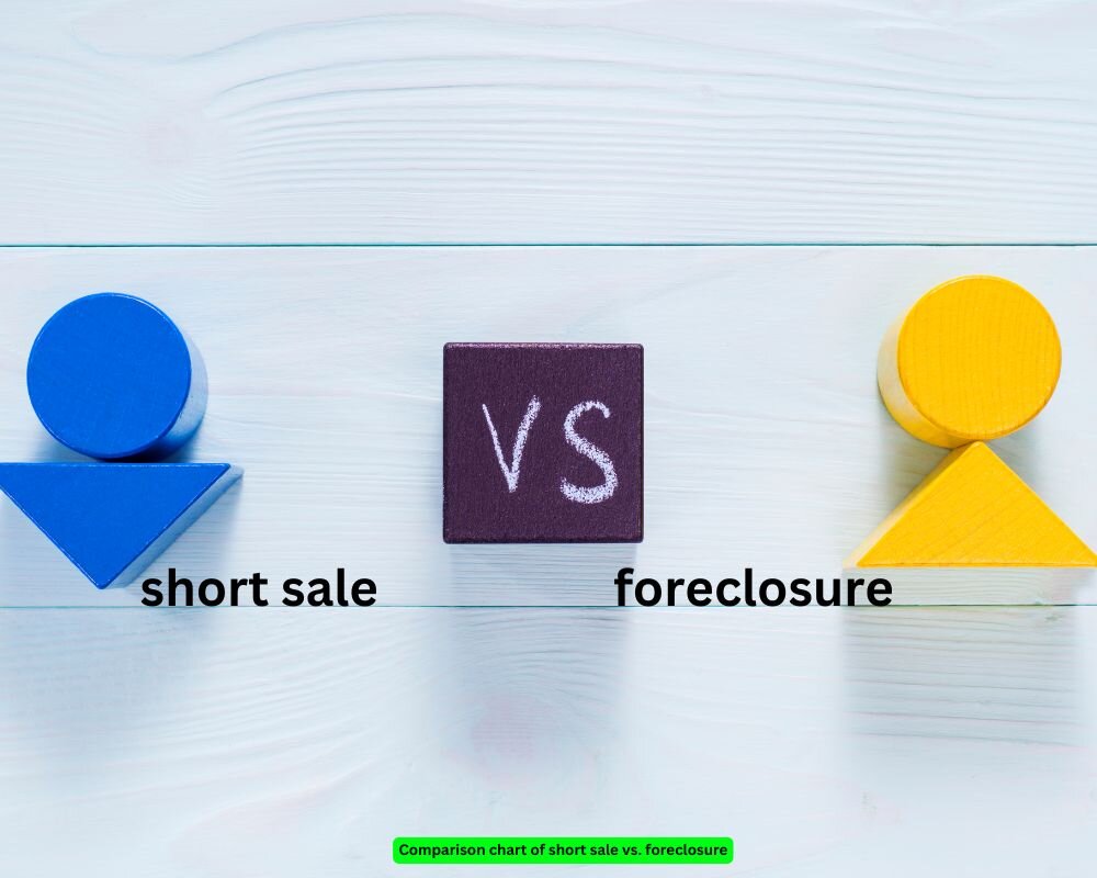 Benefits of short sale compared to foreclosure for homeowners