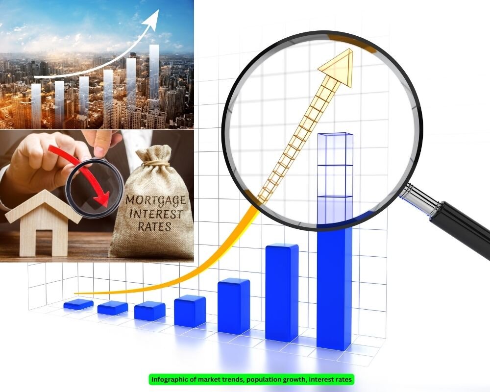Key factors affecting the 2024 housing market: population growth, interest rates, and more
