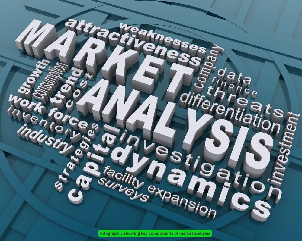 Real estate market analysis components infographic